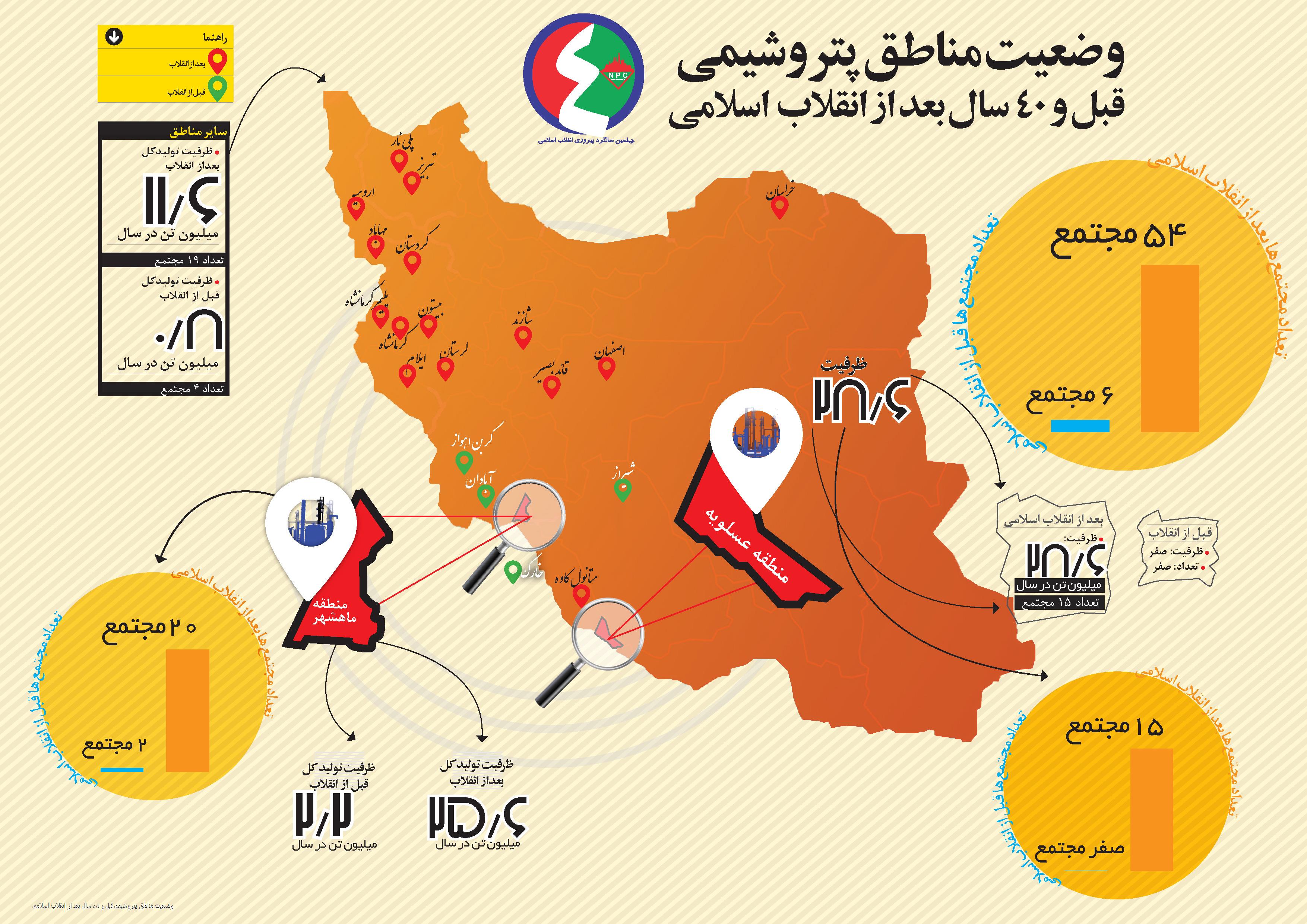 اینفوگراف | مناطق پتروشیمی قبل و بعد از انقلاب