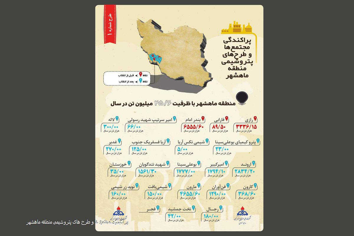 اینفوگراف | پراکندگی طرح ها و مجتمع عای پتروشیمی ماهشهر
