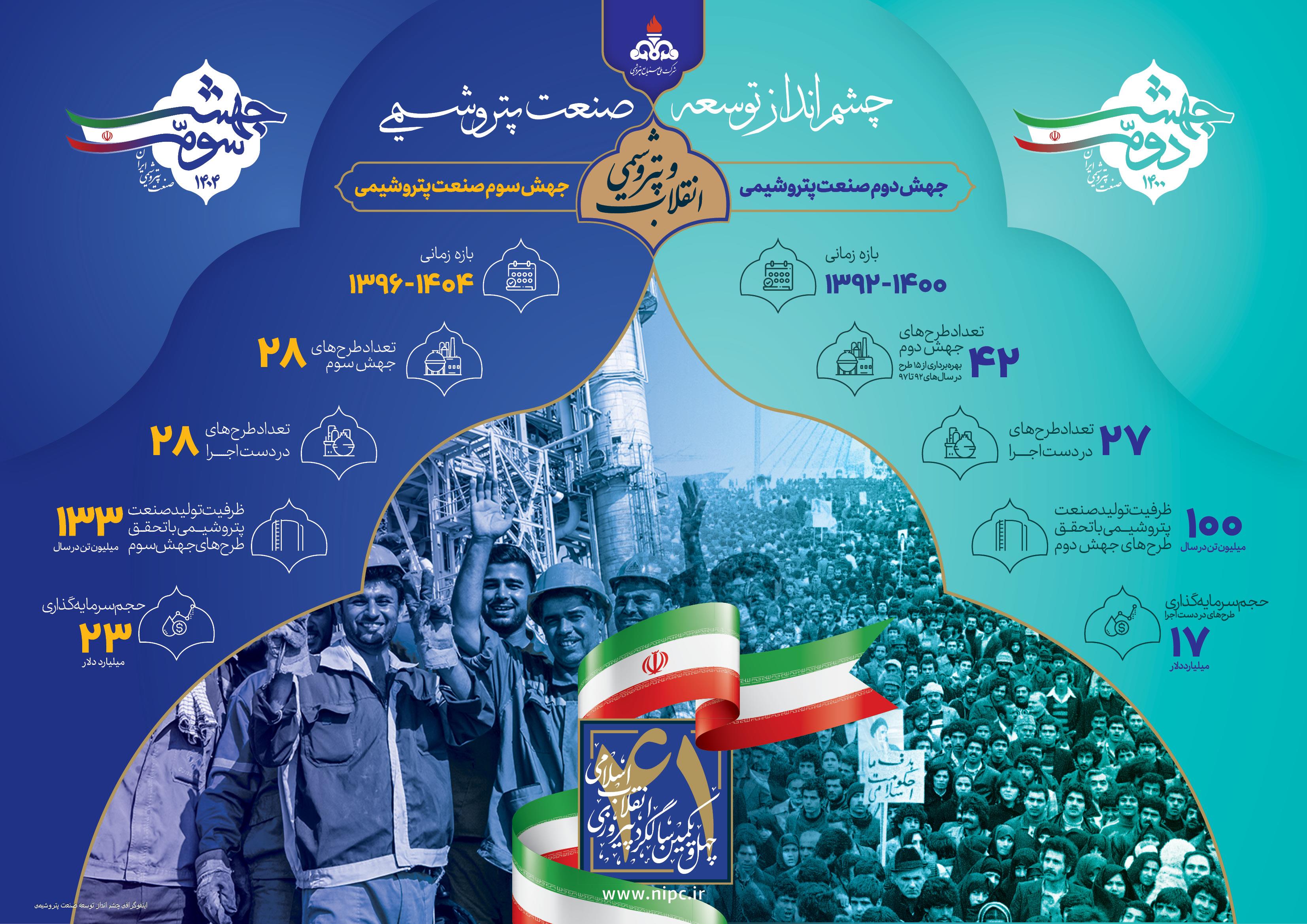 اینفوگراف | چشم انداز توسعه