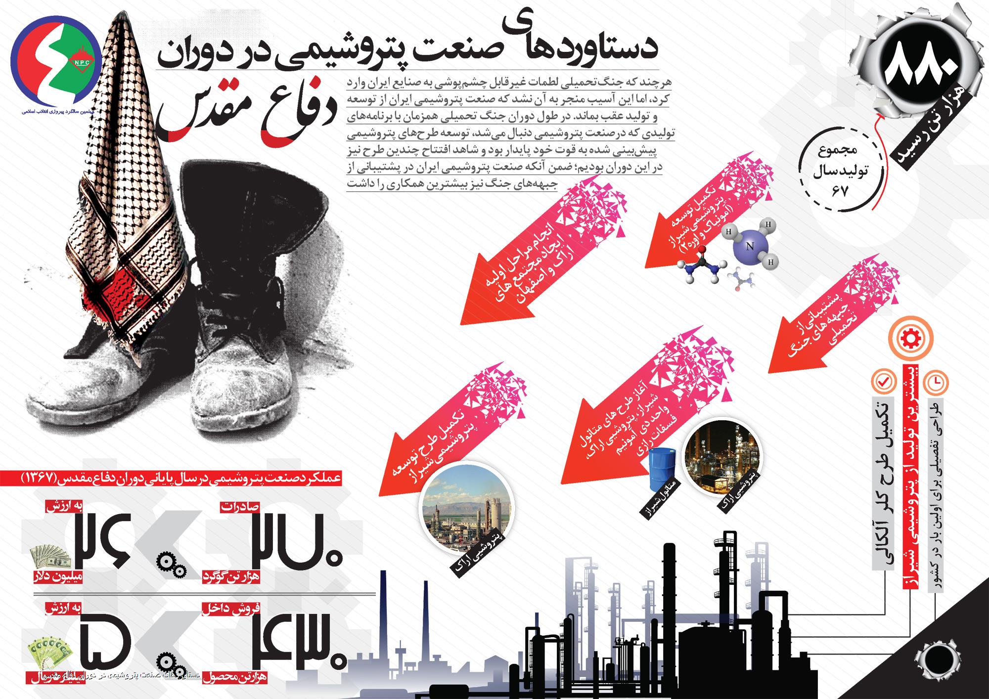 اینفوگراف | دستاوردهای صنعت پتروشیمی در دوران دفاع مقدس