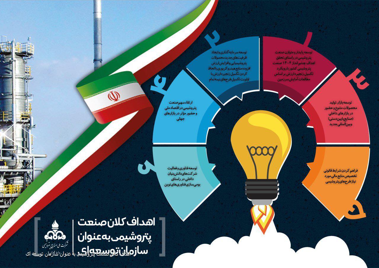 اینفوگراف | اهداف کلان صنعت پتروشیمی به عنوان سازمان توسعه ای