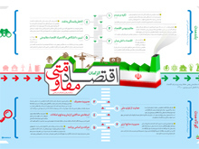 ابلاغ سیاست‌های کلی «اقتصاد مقاومتی»